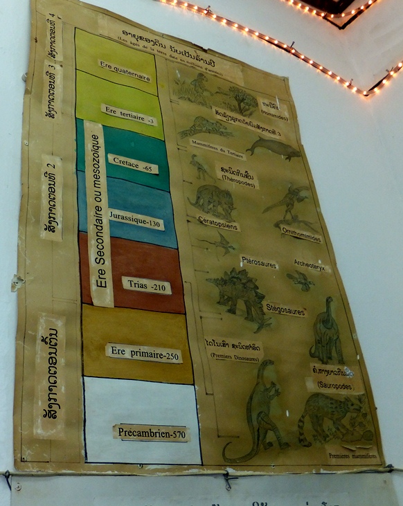 Музей динозавров в Саваннакхе!